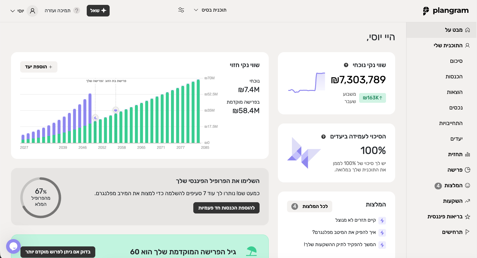 מסך פלנגרם המציג תחזית הון, שווי נקי, יעדים והמלצות