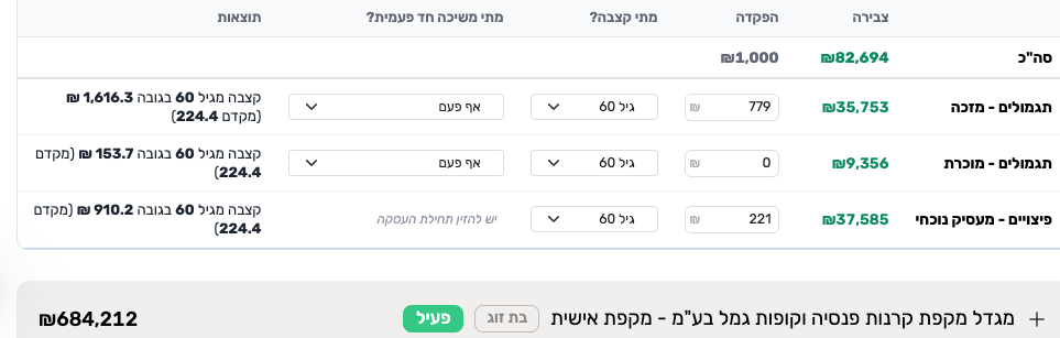 נתוני קופות מעודכנים