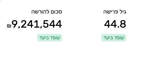 סטטוס יעדי הפרישה